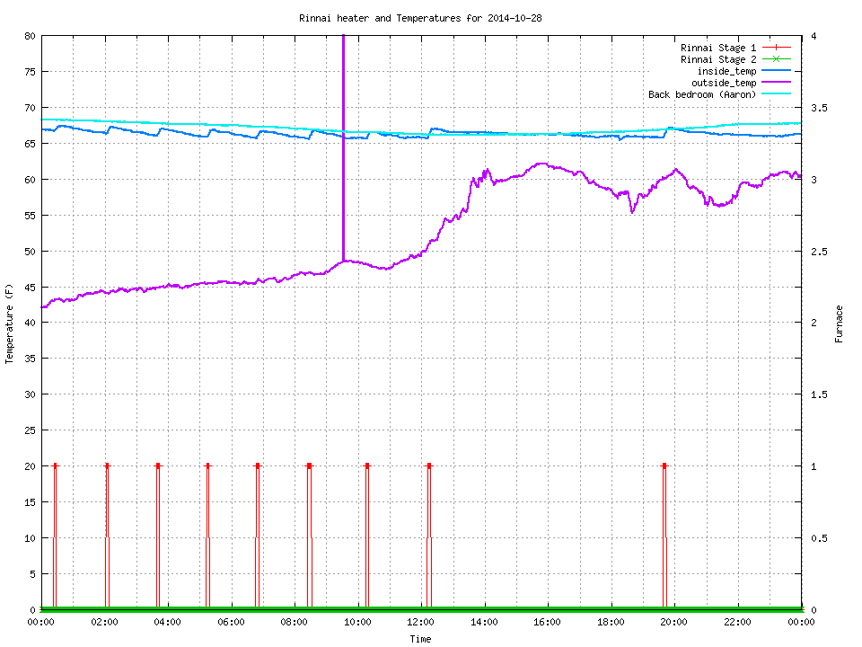 show_graph_2014-10-28.cgi_